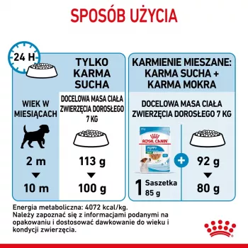 Royal Canin SHN Mini Puppy sausas šuniukų maistas, 4 kg