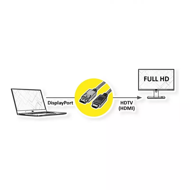 ROLINE 11.45.5782 vaizdo kabelio adapteris 3 m DisplayPort → HDMI iš perdirbtų medžiagų, juodas
