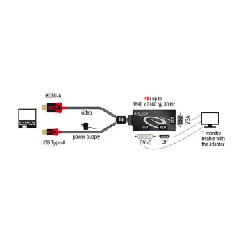 Vaizdo kabelio adapteris DeLOCK 62959 HDMI USB DVI-I VGA 0,135 m