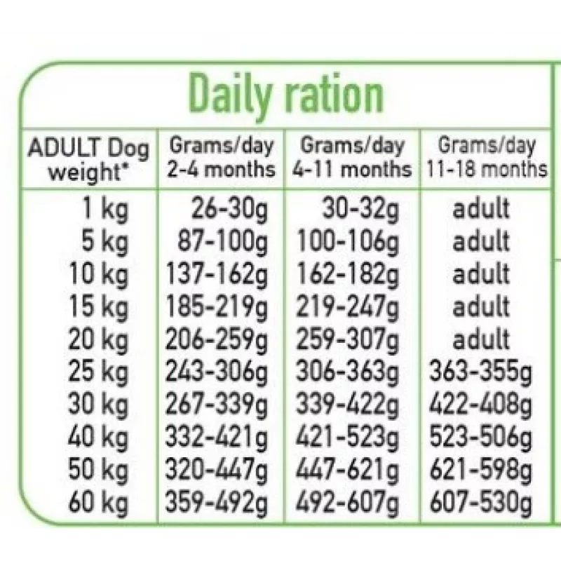 ARQUIVET Fresh Puppy Turkey and Salmon - pusiau drėgnas šunų ėdalas - 10 kg
