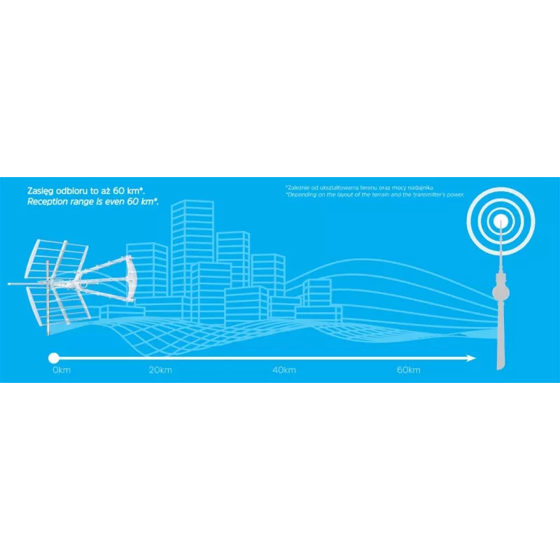 TechniSat TECHNICOMBO T3-a lauko antena