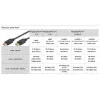 Goobay DisplayPort 1.4 kabelis, 5 m, 32,4 Gbit/s, 8K@60Hz / 4K@240Hz