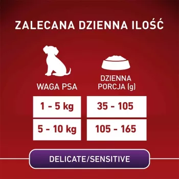Sausas šunų maistas Purina Nestlé One Mini/Small Sensitive Salmon & Rice 800 g – mažoms veislėms (5–10 kg), senjorams, 27% baltymų, 17% riebalų