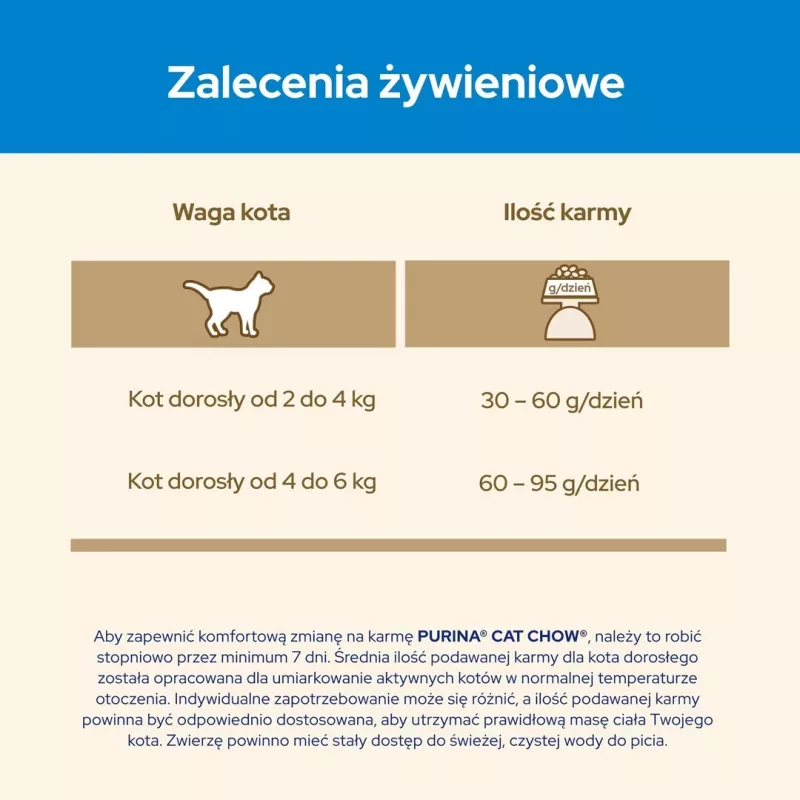 Purina CAT CHOW sausas kačių ėdalas 1,5 kg Suaugusiems Kalakutiena