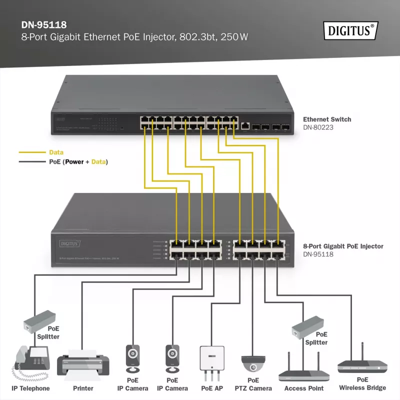 Digitus 8 prievadų Gigabit Ethernet PoE injektorius, 802.3bt, 250 W