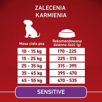 PURINA ONE MEDMAX Adult Sensitive Lašiša ir Ryžiai 2,5 kg