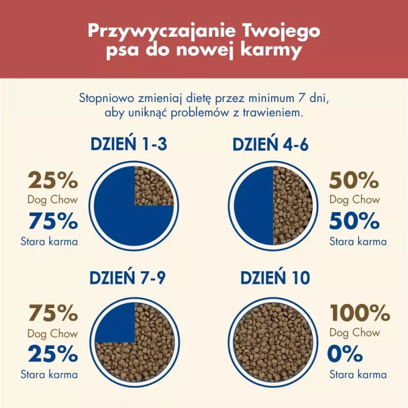 PURINA Dog Chow Sensitive Salmon - sausas šunų maistas - 14 + 2,5 kg
