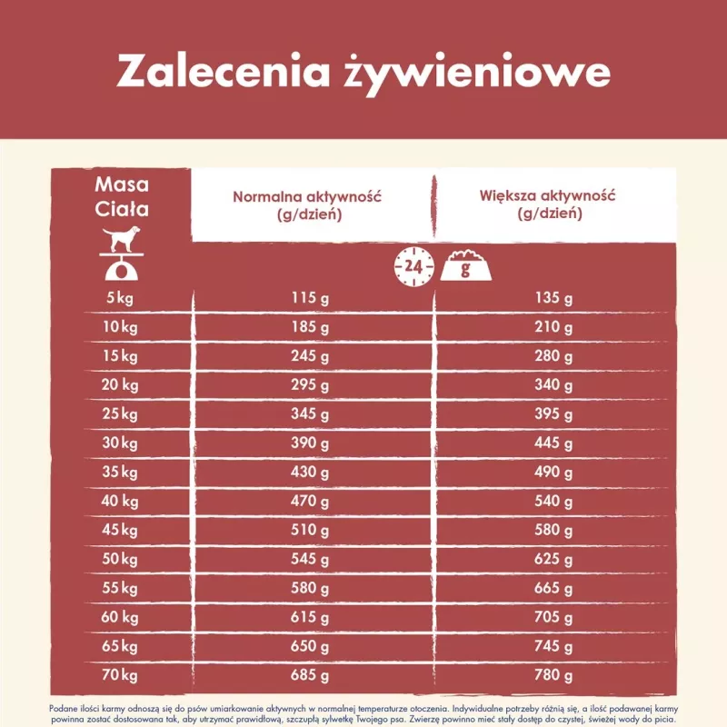 Purina DOG CHOW Sensitive Adult 14 kg Lašiša