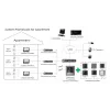 Vizualinis domofonas Hikvision DS-KH8350-TE1 7 colių IPS jutiklinis ekranas, PoE, SIP, MicroSD lizdas, 1024×600, aliumininis korpusas, juodas