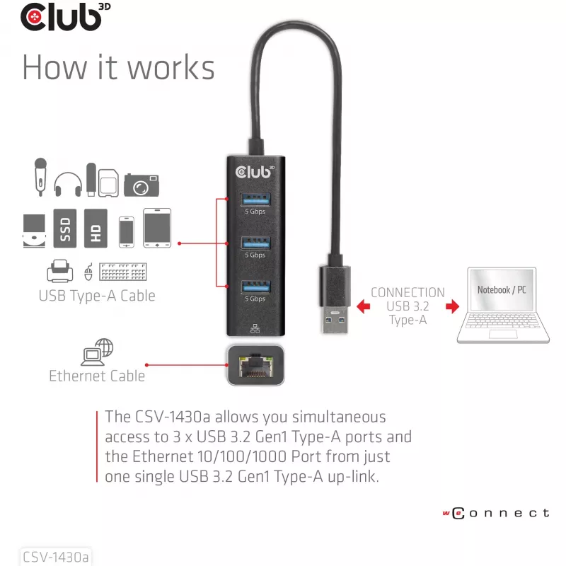 USB šakotuvas CLUB3D USB 3.2 Gen1 Type-A 3 prievadai su Gigabit Ethernet