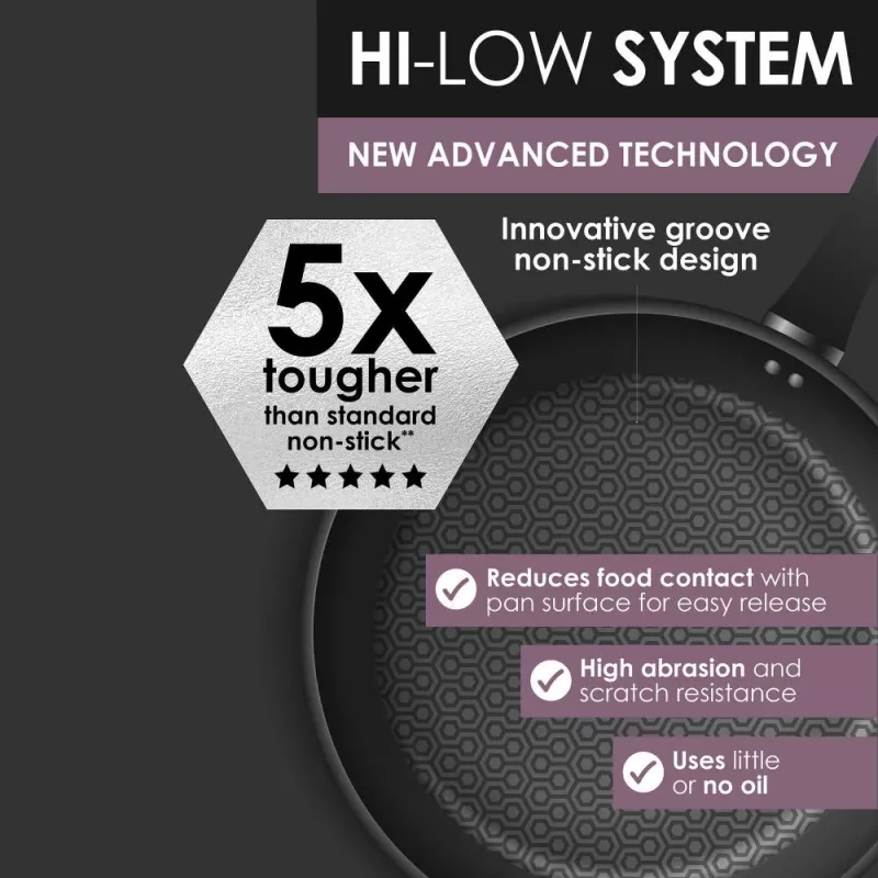 Keptuvių rinkinys Salter BW08773 3 vnt. – 20/24/28 cm nelimpančios keptuvės