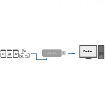LogiLink CR0034A kortelių skaitytuvas USB 3.2 Gen 1 (3.1 Gen 1) baltas