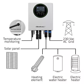 Qoltec Inverter Solar Heater ECO Boost 3kW/4kW – Saulės energijos keitiklis šildymui