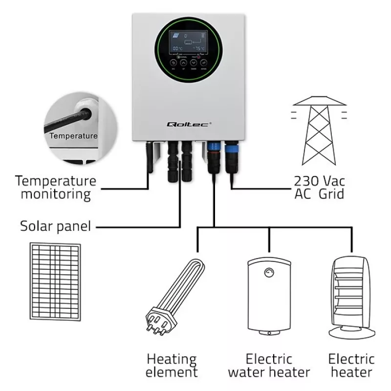 Qoltec Inverter Solar Heater ECO Boost 3kW/4kW – Saulės energijos keitiklis šildymui