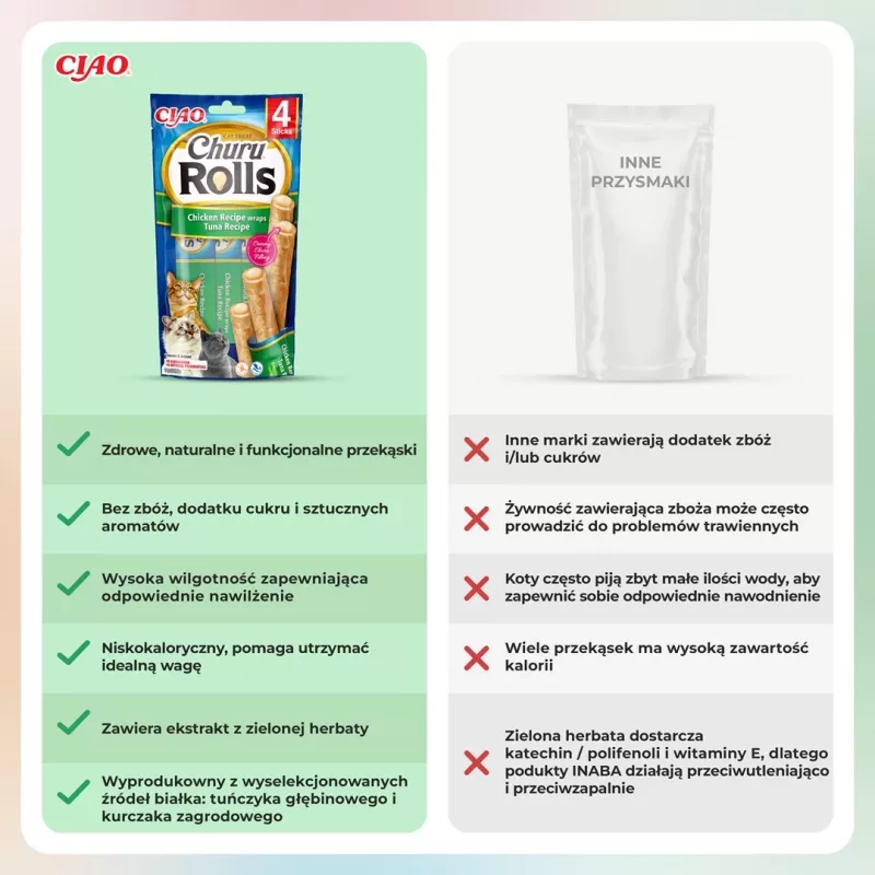 INABA Churu Rolls Vištienos receptas su tunu – skanėstai katėms – 4x10 g