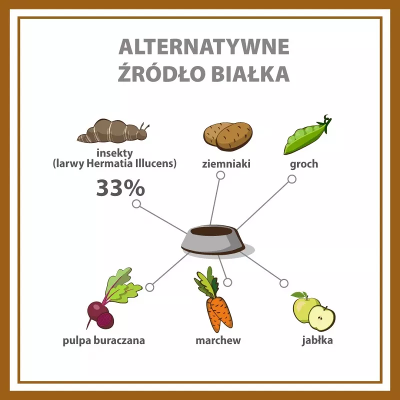 PUPIL Premium Insects sausas šunų maistas 12kg