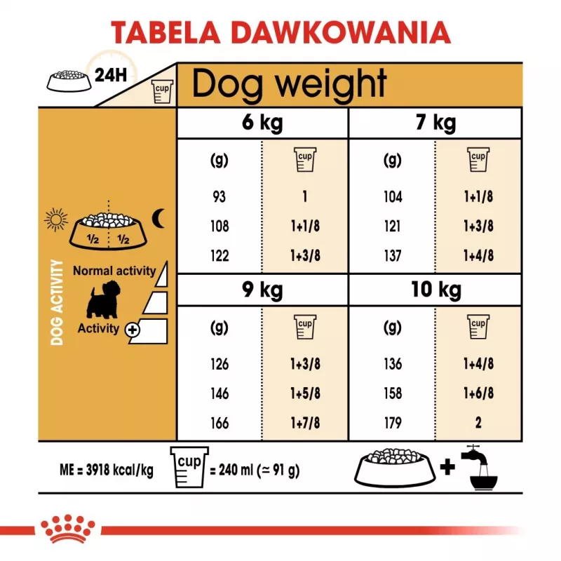 Royal Canin BHN West Highland White Terrier Adult - sausas ėdalas suaugusiems šunims - 3 kg