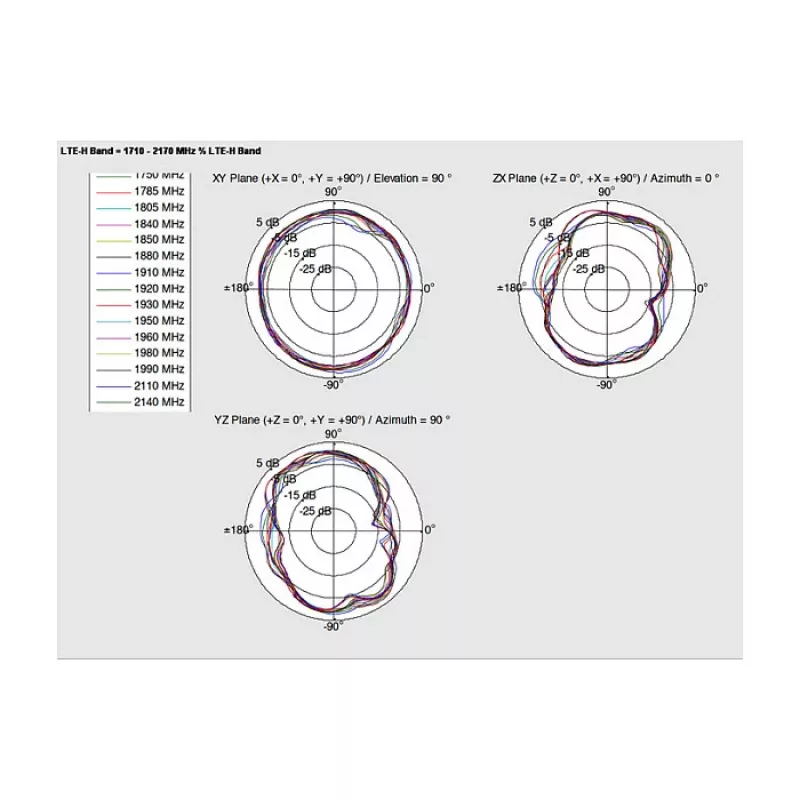 Ominikryptė antena DeLOCK 88986 GSM/UMTS SMA 1,6 dBi