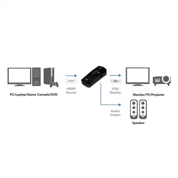 Signalo keitiklis HDMI į VGA LogiLink CV0108
