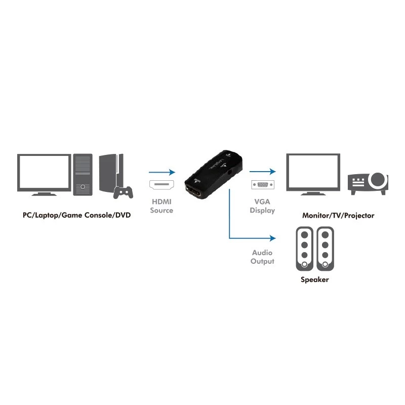 Signalo keitiklis HDMI į VGA LogiLink CV0108