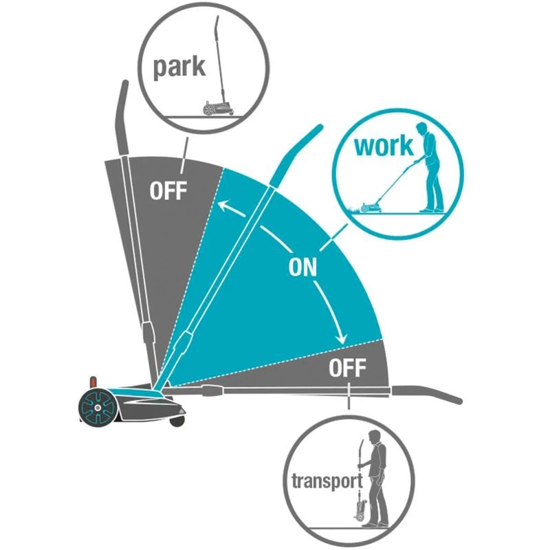 Žoliapjovė stūmiama Gardena HandyMower 22/18V P4A (be akumuliatoriaus ir įkroviklio)