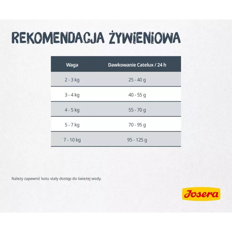 Josera Catelux Adult sausas kačių ėdalas su antiena ir paukštiena, 2 kg