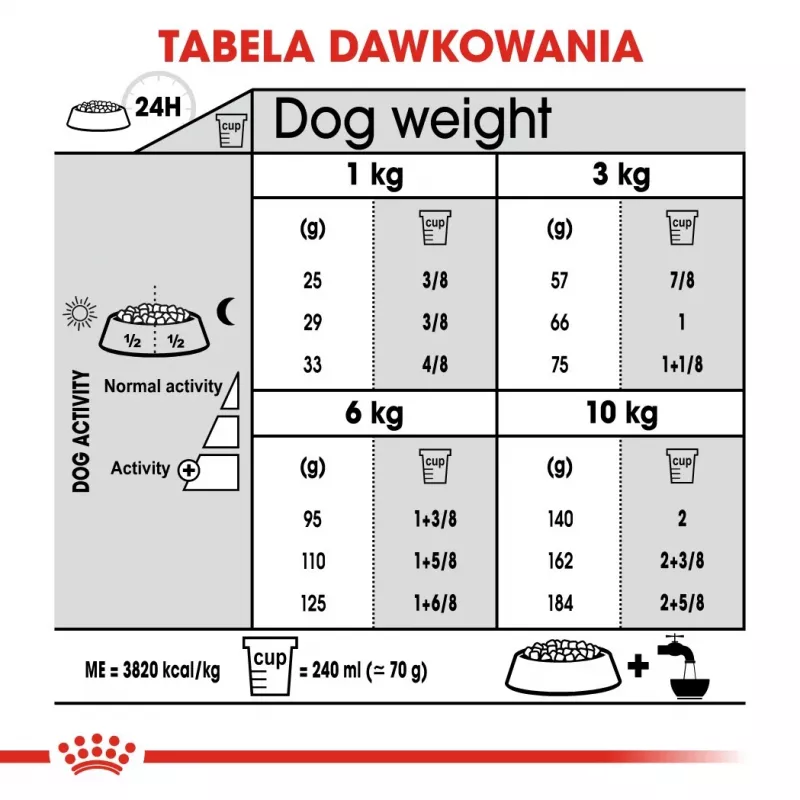 Sausas šunų ėdalas Royal Canin Mini Dental Care 3 kg – suaugusioms mažų veislių šunims, paukštienos skonio, dantų priežiūrai