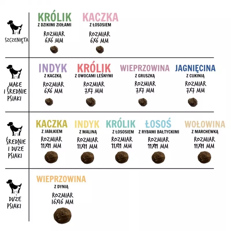 PAKA ZWIERZAKA Ėriena su cukinija S - sausa šunų maista - 9kg