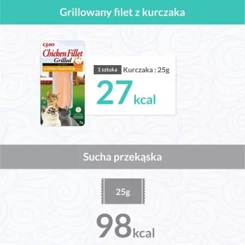 INABA Ciao keptienos filė gabalėliai vištienos skonio sultinyje - skanėstai katėms - 25g