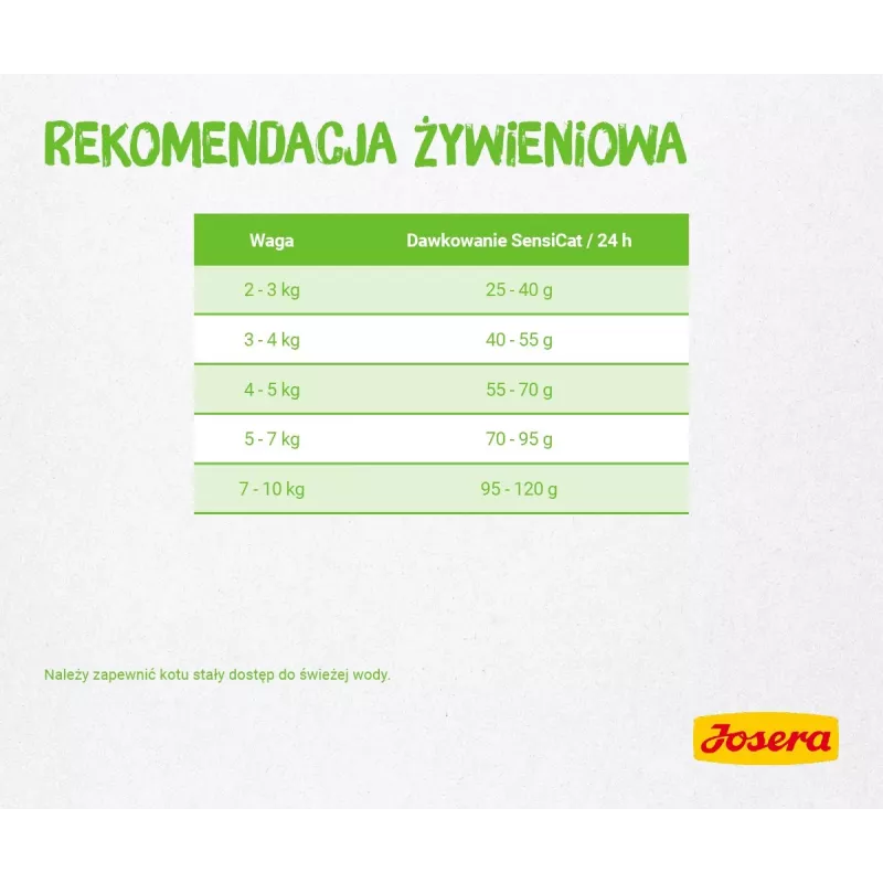 Sausas kačių ėdalas JOSERA SensiCat 10 kg – vištiena, 33% baltymų, 18% riebalų, suaugusioms katėms su jautriu virškinimu