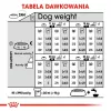 ROYAL CANIN CCN Medium Digestive Care - sausas šunų ėdalas - 3 kg