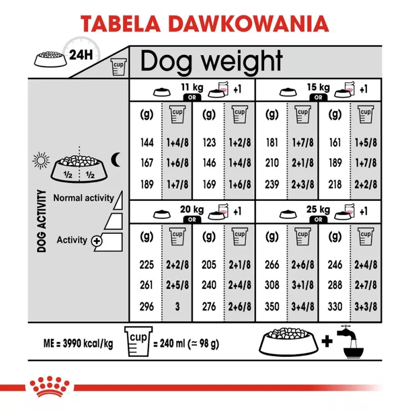 ROYAL CANIN CCN Medium Digestive Care - sausas šunų ėdalas - 3 kg