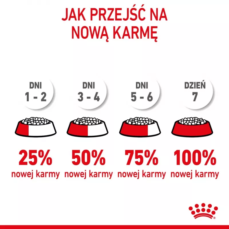 ROYAL CANIN Puppy Mini - sausas šunų ėdalas - 8 kg