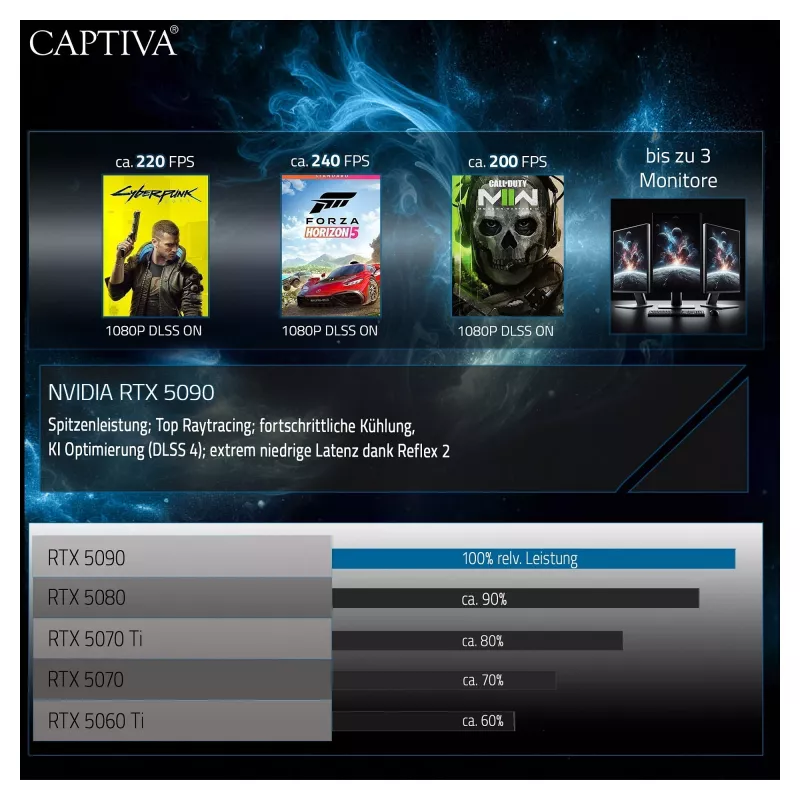Nešiojamas kompiuteris Captiva Ultimate Gaming R95-062GE 64GB/4TB SSD RTX5090 Win 11