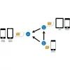 SIM kortelių adapterių rinkinys LogiLink AA0047