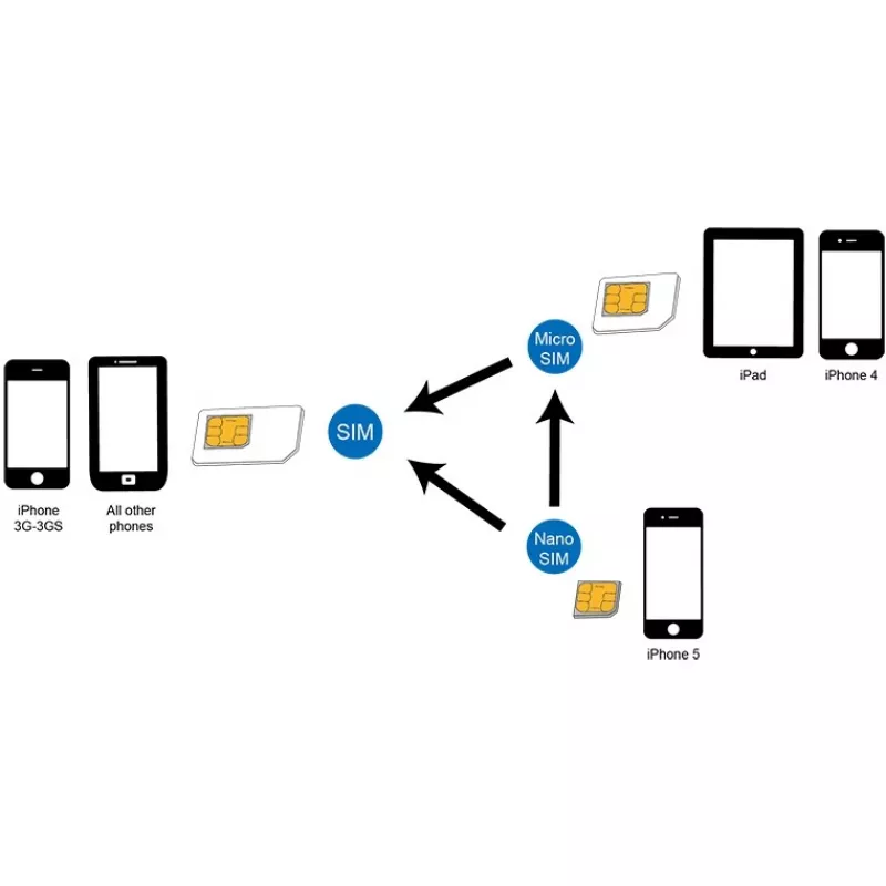 SIM kortelių adapterių rinkinys LogiLink AA0047