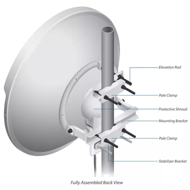 Ubiquiti RocketDish 31dBi, 5 GHz AC, Rocket Kit 31dBi