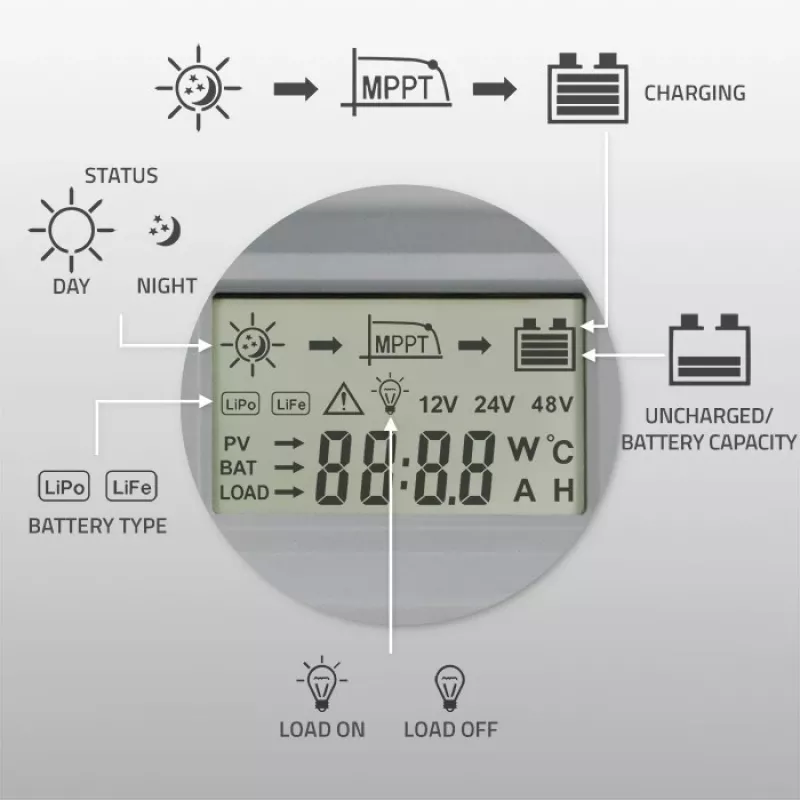 Saulės įkrovos reguliatorius MPPT su temperatūros jutikliu 60A