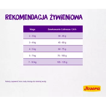 Josera 9310 sausas kačių ėdalas suaugusiems Paukštiena,Lašiša 10 kg