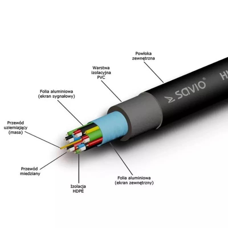 HDMI kabelis SAVIO CL-02 1,5 m — HDMI 1.4, 4096×2160, ARC, Ethernet, paauksuoti kontaktai