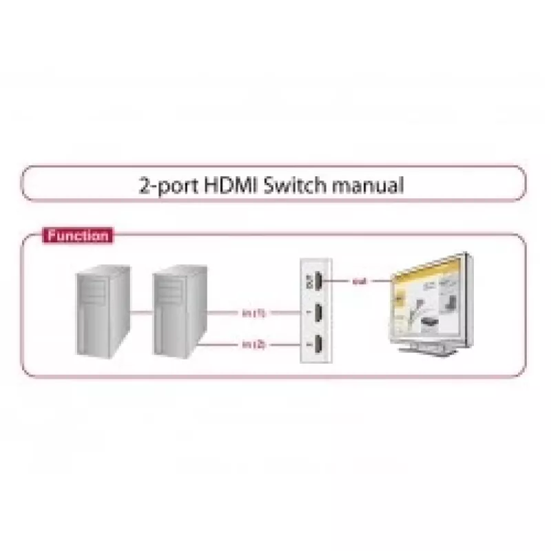 HDMI vaizdo jungiklis DeLOCK 87663