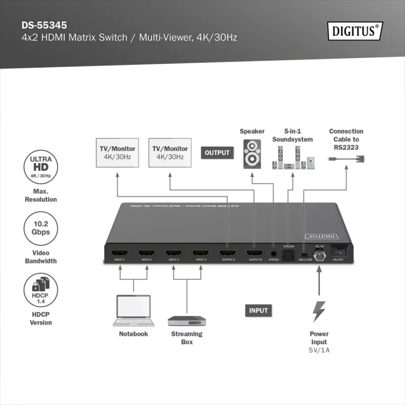 HDMI matricos jungiklis su kelių vaizdų funkcija DIGITUS DS-55345