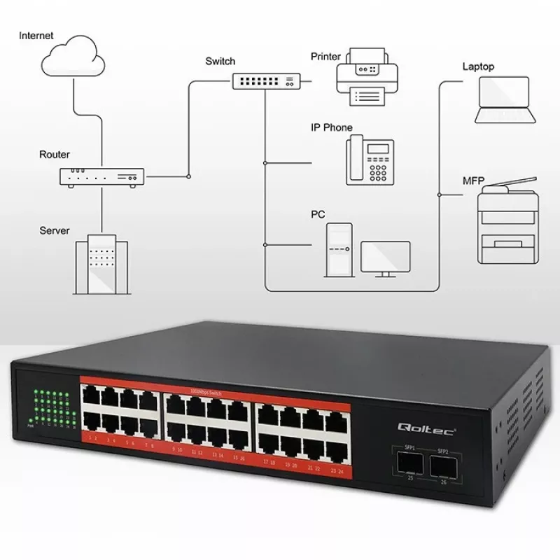 Tinklo jungiklis QOLTEC Gigabit Ethernet PoE 24xRJ45 2xSFP