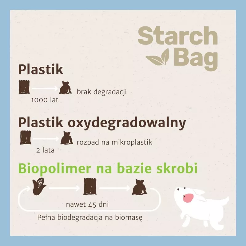 STARCH BAG – Šunų išmatų maišeliai – 1 x 15 vnt.
