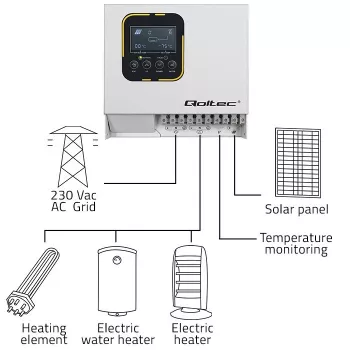 Inverteris QOLTEC ECO Solar Boost 4kW MPPT LCD, 4 kW išėjimas, MPPT valdiklis, LCD ekranas