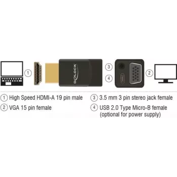 Adapteris DeLOCK 65895 HDMI A į VGA ir 3,5 mm garsas, juodas