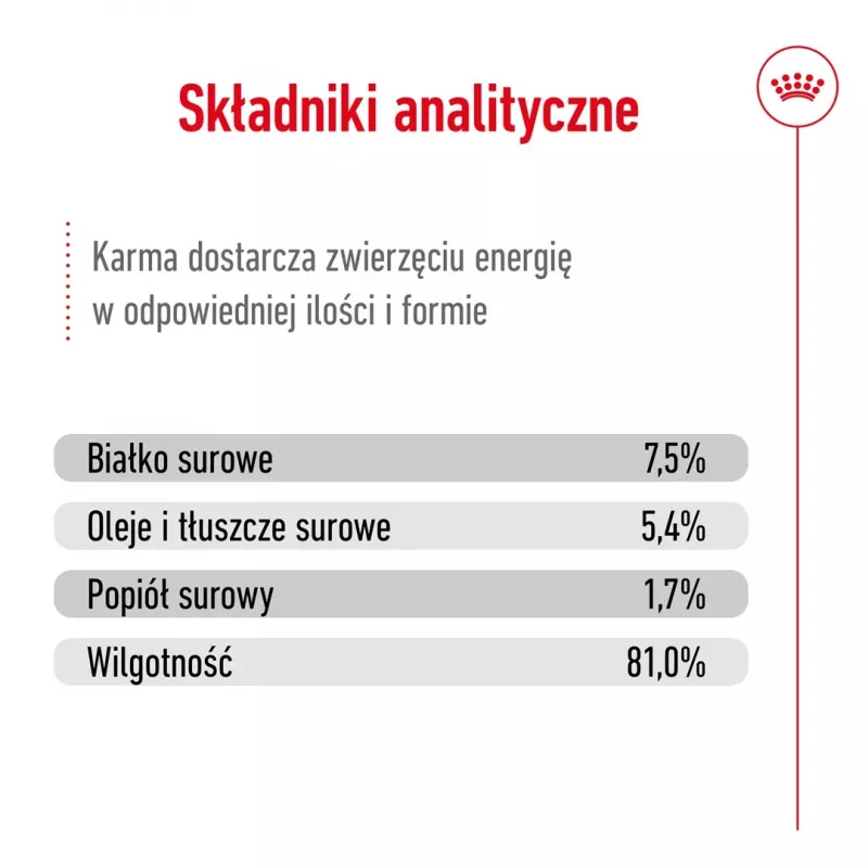 ROYAL CANIN SHN Medium Adult padaže – šlapias pašaras suaugusiems šunims – 10x140 g