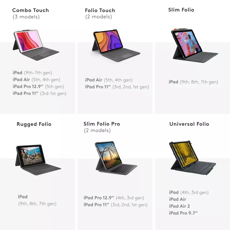 Logitech Universal Folio dėklas su integruota klaviatūra 9–10 colių planšetėms, itališkas QWERTY išdėstymas