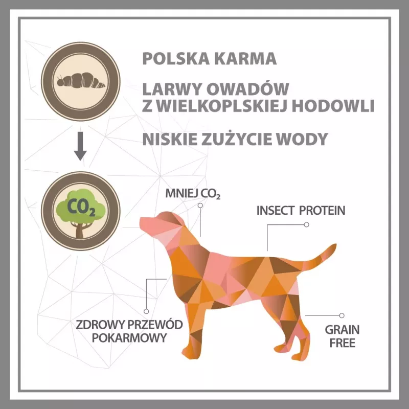 PUPIL Premium Insects sausas šunų maistas 12kg
