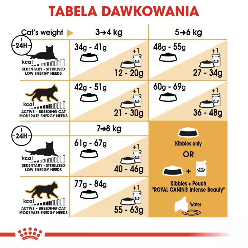 Royal Canin Bengal Adult sausas kačių maistas, 2 kg, paukštiena ir daržovės